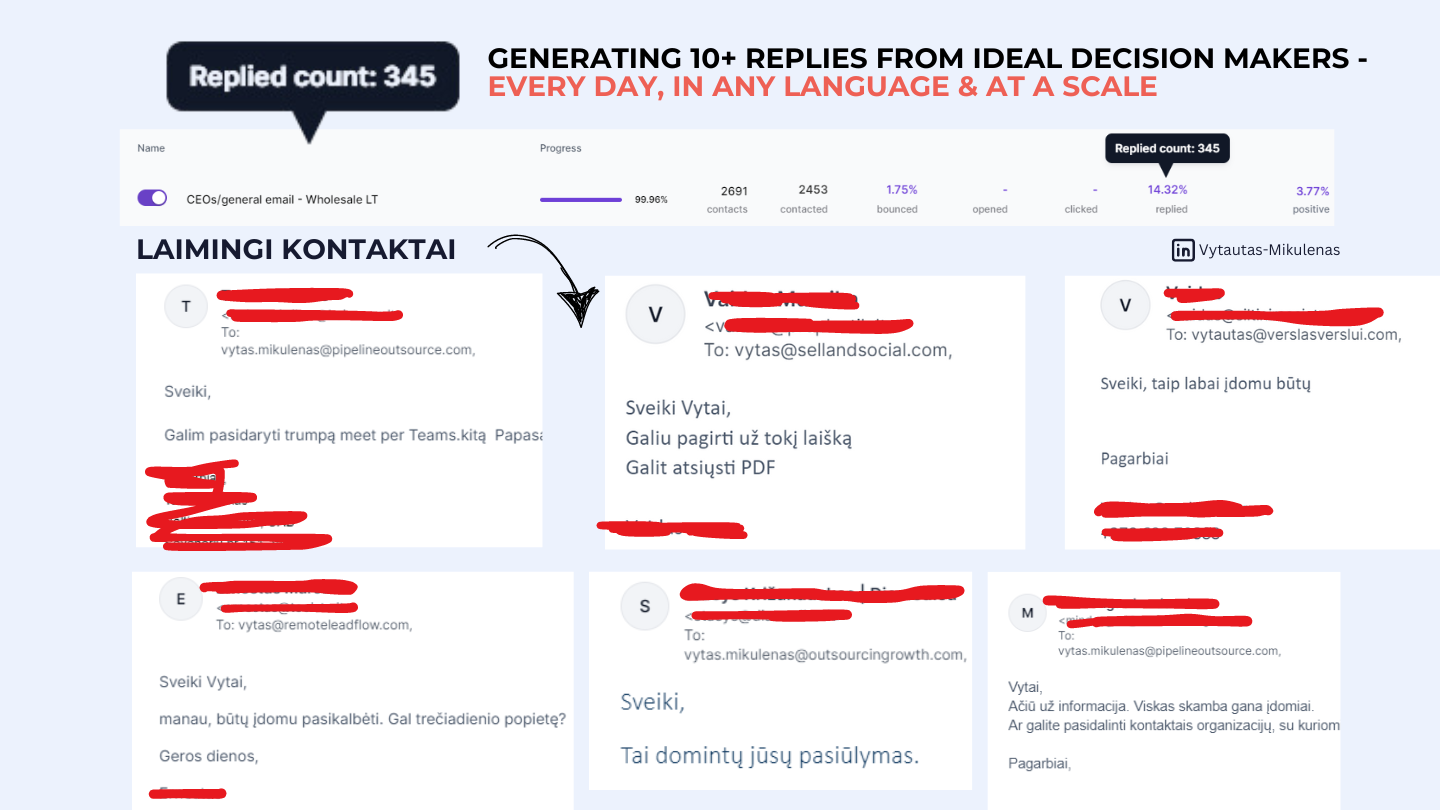 10+ replies per day from CEO's in any language. Overwhelming postive responses