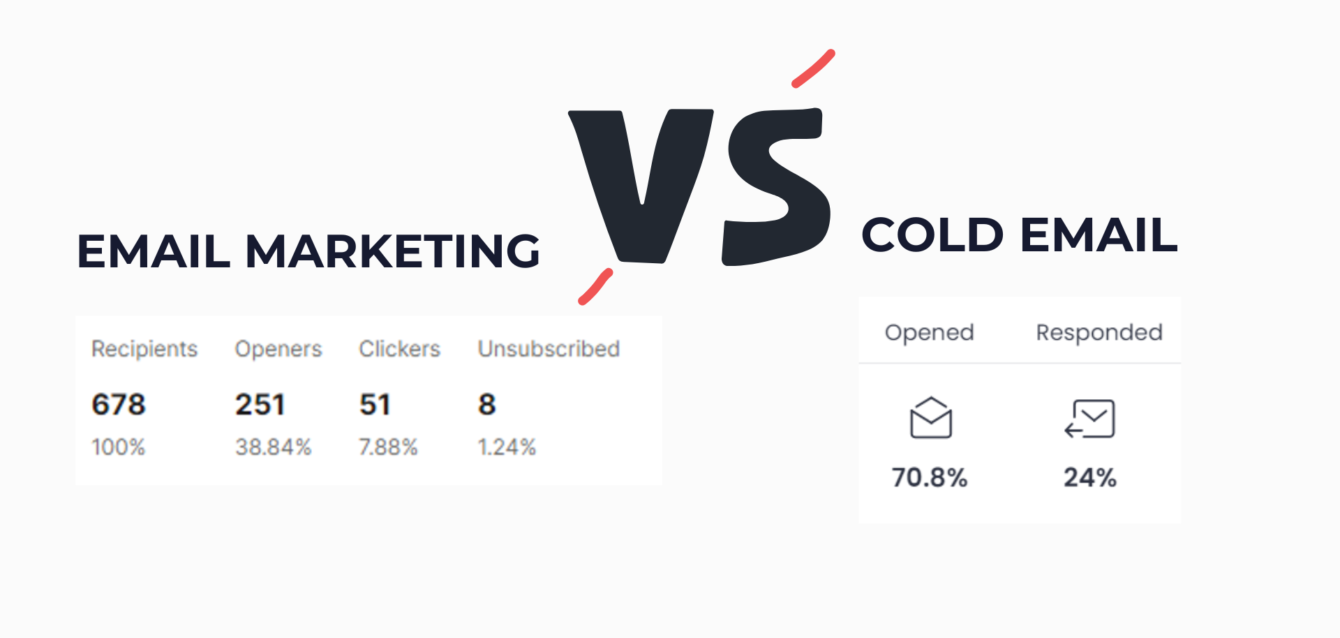 Email Marketing Vs Cold Email - What’s the difference comparison Image