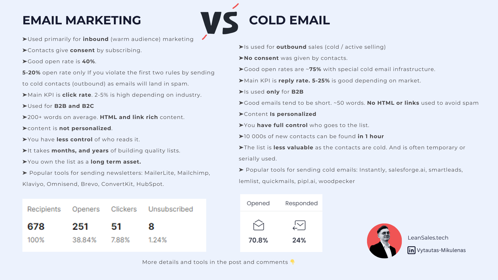 Cold email vs Email Marketing in B2B - What’s the difference comparison Image