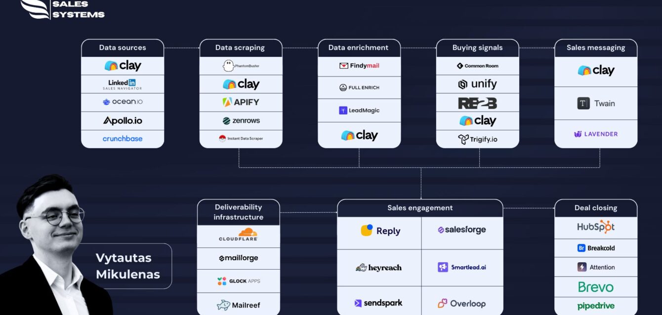 Top 38 B2B Sales Tools for 2025 - B2B sales tools for 2025