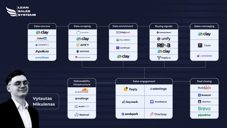 Top 38 B2B Sales Tools for 2025 - The best AI powered sales stack