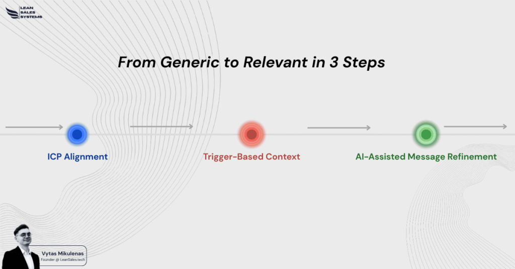 From Generic to Relevant