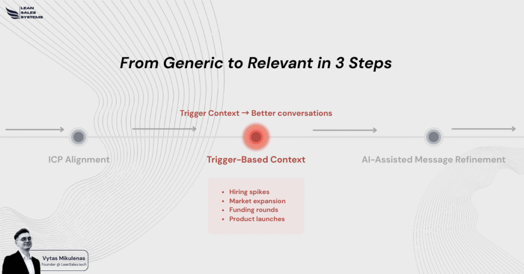 Trigger-Based Context