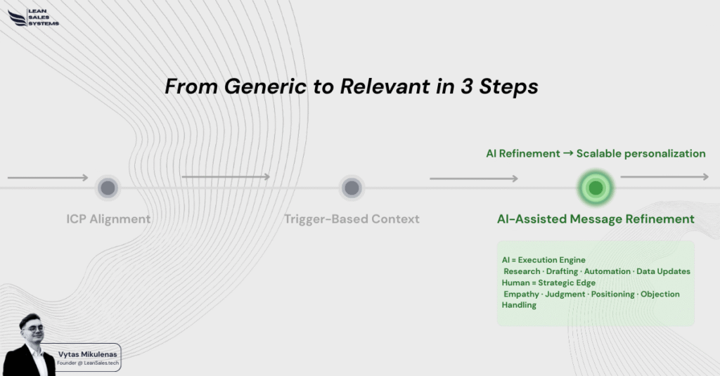 AI-Assisted Message Refinement