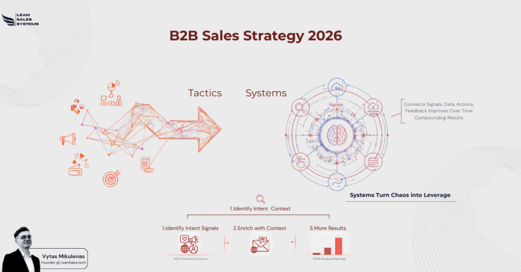 B2B Sales Strategy