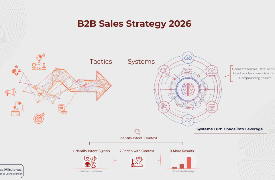 B2B Sales Strategy