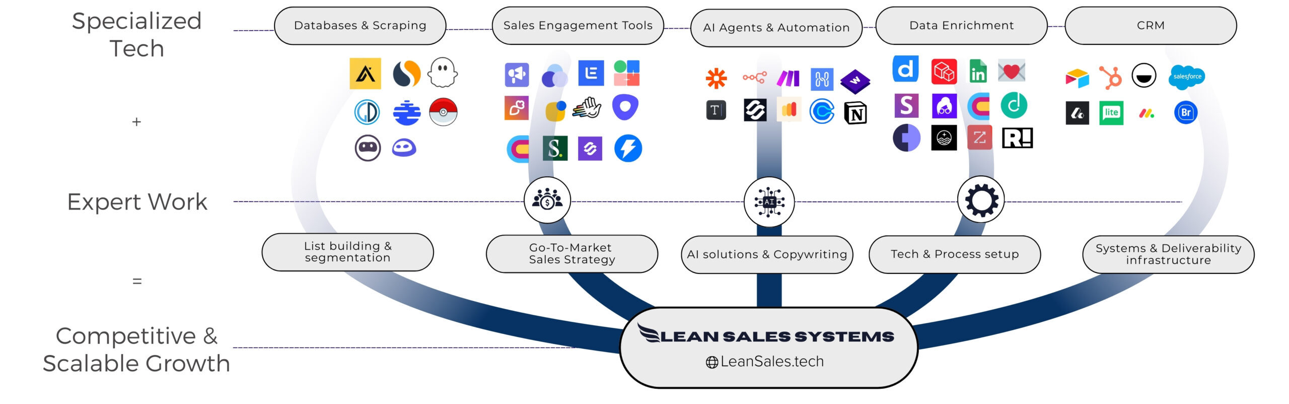 Unique value proposition visual