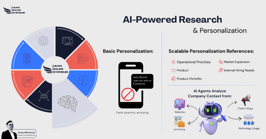 AI-Powered Research & Personalization