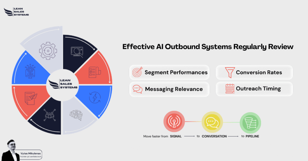 Sales Velocity Acceleration
