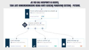 Modern Custom B2B sales system configuration visual