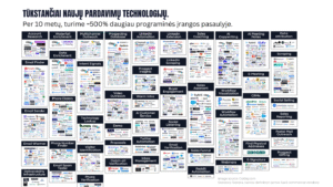 500 percent sales tech growth