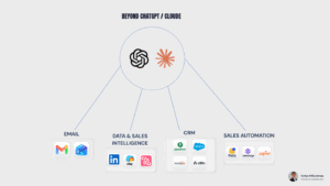 ai chatbot is a closed system - connect it with your business