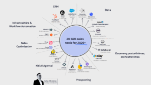 Competetive B2B AI Sales Stack for 2026+