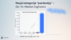 go-to-amrket engineering new sales job category stat